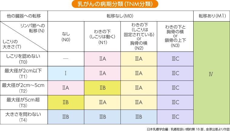 暗黑破坏神1+2